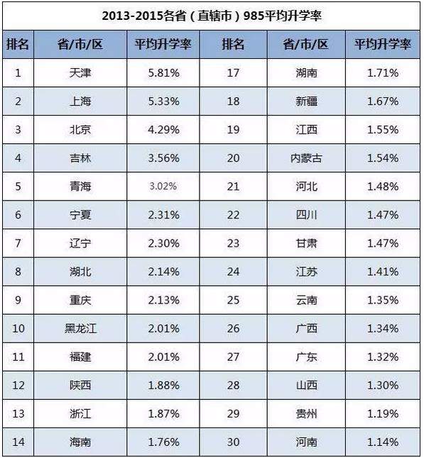 「内幕」你为什么“累死”也上不了985、211,这真的公平吗?