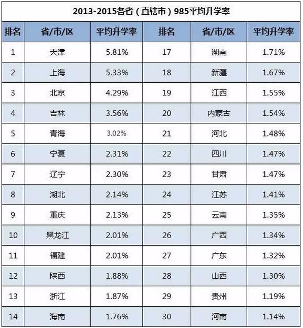 「内幕」你为什么“累死”也上不了985、211，这真的公平吗？