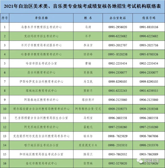 2021年新疆美术联考成绩1月25日开通